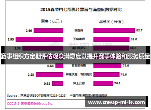 赛事组织方定期评估观众满意度以提升赛事体验和服务质量
