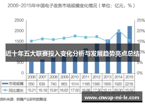 近十年五大联赛投入变化分析与发展趋势亮点总结 近十年五大联赛投入变化分析与发展趋势亮点总结