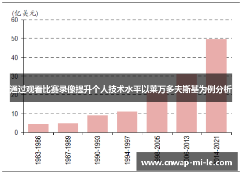 通过观看比赛录像提升个人技术水平以莱万多夫斯基为例分析 通过观看比赛录像提升个人技术水平以莱万多夫斯基为例分析