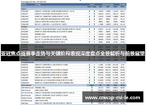 亚冠焦点战赛季走势与关键阶段表现深度盘点全景解析与前景展望